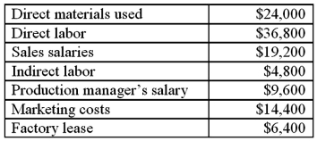 Robin Company has the following balances for the current month: What is Robin's total manufacturing overhead?   A) $14,400 B) $28,800 C) $20,800 D) $33,600