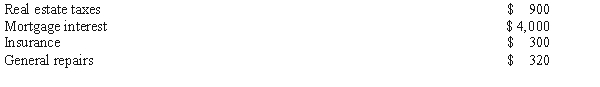 Carmen owns a house that she rents out for $500 per month.Her expenses for the 2013 tax year are as follows:   Carmen bought the property in March of 1990,and her basis for depreciation on the house is $110,000.She uses straight-line depreciation with a 27 ½ -year life,so the depreciation on the house is $4,000. Calculate Carmen's net income or loss from renting the house if her gross rental income is $6,000 $500 x 12 months).<div style=padding-top: 35px> 