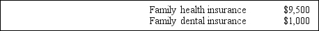 Mike and Rose are married.Mike earns $45,000 from wages and Rose reports $350 on her Schedule C as an artist.Since Mike's work does not offer health insurance,Rose pays the following health insurance premiums from her business account:   How much can Mike and Rose deduct as self-employed health insurance?<div style=padding-top: 35px> 