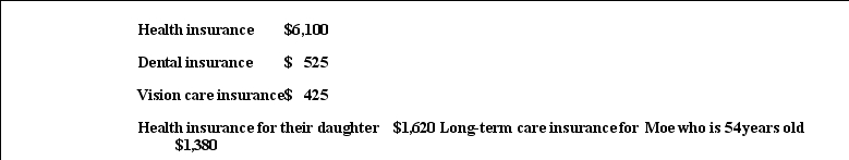 Moe has a law practice and earns $322,000 which he reports on his Schedule C.His wife,Mindy,works part-time at Wal-Mart and earns $8,300.Mindy does not receive any medical benefits through Wal- Mart.Their 29-year-old daughter,Michelle,who is not a dependent,is working towards earning her Master's degree. Moe and Mindy pay the following amounts:   How much may Moe and Mindy claim on their tax return as a self-employed health insurance deduction?<div style=padding-top: 35px> 