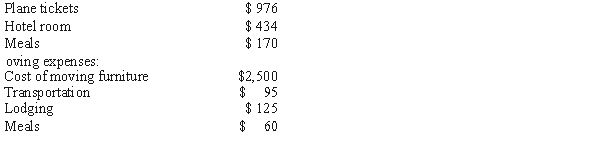 Gary and Charlotte incurred the following expenses in connection with Gary's job transfer from Florida to South Carolina: House-hunting trip:   M How much is their qualified moving expense?<div style=padding-top: 35px> 