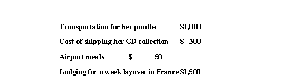 XYZ Corporation has assigned Allison to inspect their zipper manufacturing plant in China for the next 4 months.Allison has incurred the following expenses:   How much may Allison deduct as moving expenses?<div style=padding-top: 35px> 