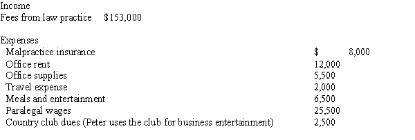 Peter is a self-employed attorney.He gives the following information about his business to his CPA for use in preparing his 2013 tax return:   Peter also drove his car 5,034 miles for business and used the standard mileage method for computing transportation costs.How much will Peter show on his Schedule C for 2013 for: a.Income b.Tax deductible expenses c.Taxable income<div style=padding-top: 35px> 