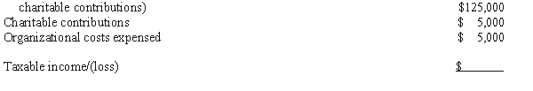 The Lagerstroemia Corporation was formed on January 1,2013.Calculate the Lagerstroemia Corporation's taxable income or loss for 2013 given the following information: Business expenses other than organizational costs and    <div style=padding-top: 35px> 