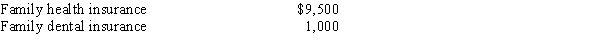 Mike and Rose are married and file jointly.Mike earns $45,000 from wages and Rose reports $450 on her Schedule C as an artist.Since Mike's work does not offer health insurance, Rose pays the following health insurance premiums from her business account:   How much can Mike and Rose deduct as self-employed health insurance?<div style=padding-top: 35px> 