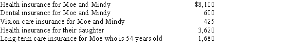 Moe has a law practice and earns $322,000 which he reports on his Schedule C.His wife, Mindy, works part-time at Wal-Mart and earns $8,300.Mindy does not receive any medical benefits through Wal-Mart.Their 29-year-old daughter, Michelle, who is not a dependent, is working toward earning her Master's degree.Moe and Mindy pay the following amounts:   How much may Moe and Mindy claim on their tax return as a self-employed health insurance deduction?<div style=padding-top: 35px> 