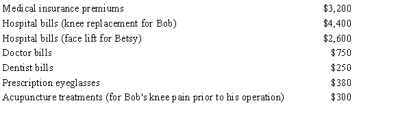 For 2018, Betsy and Bob, ages 62 and 68, respectively, are married taxpayers who file a joint tax return with AGI of $50,000.During the year they incurred the following expenses:   In addition, their insurance company reimbursed them $3,100 for the above expenses.​Using the format below, calculate Betsy and Bob's deduction for medical and dental expenses for 2018.​  <div style=padding-top: 35px> 