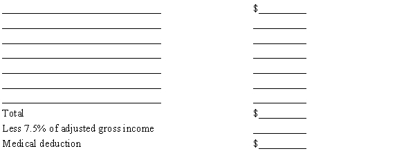  For 2018, Betsy and Bob, ages 62 and 68, respectively, are married taxpayers who file a joint tax return with AGI of $50,000.During the year they incurred the following expenses:  \begin{array}{llcc}   \text {  Medical insurance premiums} &  \$3,200\\  \text { Hospital bills (knee replacement for Bob) } &\$4,400\\  \text { Hospital bills (face lift for Betsy) } &\$2,600\\  \text {Doctor bills  } &\$750\\  \text {Dentist bills  } &\$250\\  \text {Prescription eyeglasses  } &\$380\\ \text { Acupuncture treatments (for Bob's knee pain prior to his operation) }&\$300 \end{array}     In addition, their insurance company reimbursed them $3,100 for the above expenses.​Using the format below, calculate Betsy and Bob's deduction for medical and dental expenses for 2018.​   