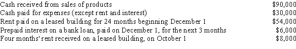 Polly is a cash basis taxpayer with the following transactions during the year: Calculate Polly's income from her business for this calendar year.