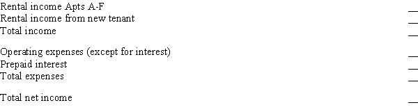 Countryside Acres Apartment Complex had the following transactions during the year: Using the accrual method, calculate the net income: