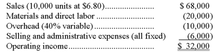 Fleming Company had the following results of operations for the past year: A foreign company (whose sales will not affect Fleming's regular sales) offers to buy 2,000 units at $5.00 per unit. In addition to variable manufacturing costs, there would be shipping costs of $1,200 in total on these units. Should Fleming take this order? Explain.   
