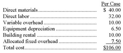 A company is planning to introduce a new portable TV to its existing product line. Management must decide whether to make the TV case or buy it from an outside supplier. The lowest outside price is $100. If the case is produced internally, the company will have to purchase new equipment that will yield annual depreciation of $130,000. The company will also need to rent a new production facility at $200,000 a year. At 20,000 cases per year, a preliminary analysis of production costs shows the following: Required: (1) Determine whether the company should make the cases or buy them from the outside supplier. (2) What decision should be made if only 15,000 cases are needed? (3) What other factors, besides cost, should the company consider?   