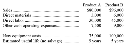 A company is trying to decide which of two new product lines to introduce in the coming year. The predicted revenue and cost data for each product line follows: The company has a 30% tax rate, it uses the straight-line depreciation method, and it predicts that cash flows will be spread evenly throughout each year. Calculate each product's payback period. If the company requires a payback period of three years or less, which, if either, product should be chosen?   