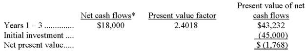 *Annual cash flows = $3,000 + $15,000 = $18,000   