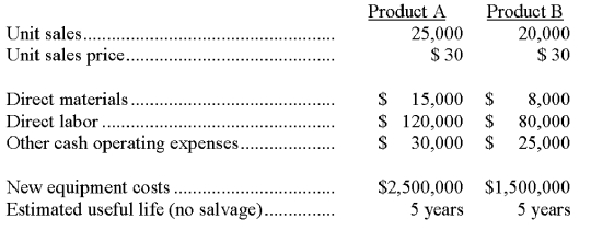 A company is trying to decide which of two new product lines to introduce in the coming year. The company requires a 12% return on investment. The predicted revenue and cost data for each product line follows: The company has a 30% tax rate and it uses the straight-line depreciation method. The present value of an annuity of 1 for 5 years at 12% is 3.6048. Compute the net present value for each piece of equipment under each of the two product lines. Which, if either of these two investments is acceptable?   