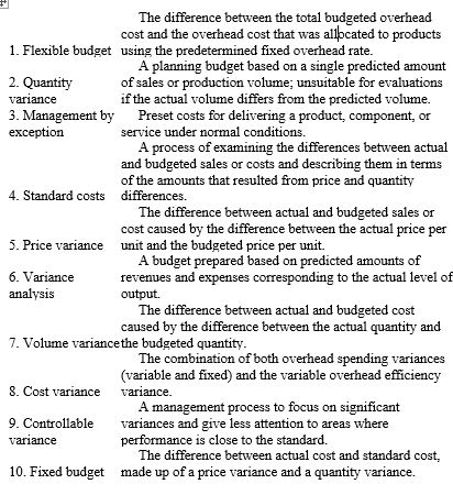 Presented below are terms preceded by letters a through j and followed by a list of definitions 1 through 10. Enter the letter of the term with the definition, using the space preceding the definition.   
