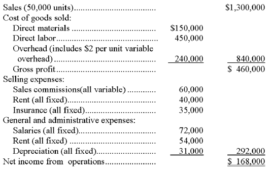 Big Bend Co. fixed budget for the year is shown below: Prepare a flexible budget for Big Bend Co. that shows a detailed budget for its actual sales volume of 42,000 units. Use the contribution margin format.   