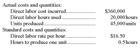Use the following cost information to calculate the direct labor rate and efficiency variances and indicate whether they are favorable or unfavorable.   
