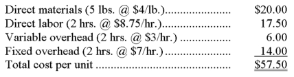 Woods, Inc. budgeted the following overhead costs for the current year assuming operations at 80% of capacity, or 40,000 units: The standard cost per unit when operating at this same 80% capacity level is: The actual production achieved in the current year was 60% of capacity, or 30,000 units. The actual costs were: Calculate the following variances and indicate whether each is favorable or unfavorable.         