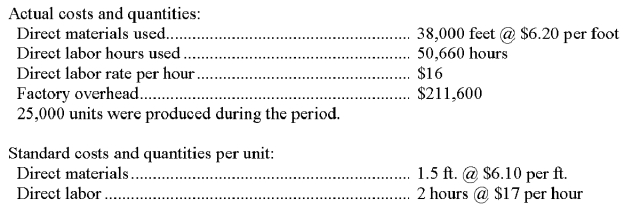 The following information comes from the records of Dina Co. for the current period. a. Compute the direct materials price and quantity variances, direct labor rate and efficiency variances and state whether the variance is favorable or unfavorable. b. Prepare the journal entries to charge direct materials and direct labor costs to goods in process and the materials and labor variances to their proper accounts. Factory overhead (based on budgeted production of 24,500 units) Variable overhead $2.25/direct labor hour Fixed overhead $1.95/direct labor hour   