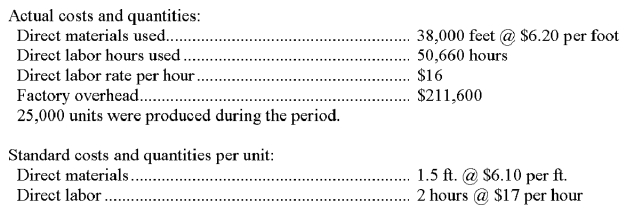 The following information comes from the records of Dina Co. for the current period. a. Compute the overhead controllable and volume variances. In each case, state whether the variance is favorable or unfavorable. b. Prepare the journal entries to charge overhead costs to goods in process and the overhead variances to their proper accounts. Factory overhead (based on budgeted production of 24,500 units) Variable overhead $2.25/direct labor hour Fixed overhead $1.95/direct labor hour   