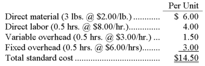 Prichard Company has developed the following standard cost data based on 60,000 direct labor hours, which is 75% of capacity. Fixed overhead is $360,000 and variable overhead is $180,000 at this level of activity. During the current period, the company operated at 80% of capacity and produced 128,000 units. Actual costs were: Calculate the variable overhead spending and efficiency variance and the fixed overhead spending and volume variances. Indicate whether each is favorable or unfavorable.     
