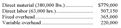 Prichard Company has developed the following standard cost data based on 60,000 direct labor hours, which is 75% of capacity. Fixed overhead is $360,000 and variable overhead is $180,000 at this level of activity. During the current period, the company operated at 80% of capacity and produced 128,000 units. Actual costs were: Calculate the variable overhead spending and efficiency variance and the fixed overhead spending and volume variances. Indicate whether each is favorable or unfavorable.     