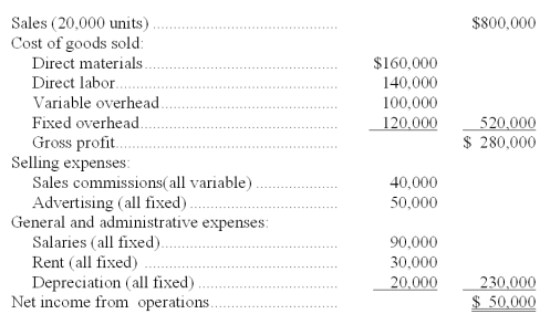Calais Company's fixed budget for the first quarter of the calendar year appears below. Prepare flexible budgets that show variable costs per unit, fixed costs and two different flexible budgets for sales volumes of 22,000 and 24,000.   