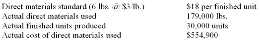 Gates Company reports the following information regarding the production on one of its products for the month. Compute the direct materials cost variance, the direct materials price variance, the direct materials quantity variance and identify each as either favorable or unfavorable.   