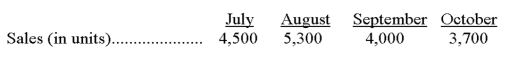Pantheon Company has prepared the following forecasts of monthly sales: Pantheon has decided that the number of units in its inventory at the end of each month should equal 25% of the next month's sales. The budgeted cost per unit is $30. (1) How many units should be in July's beginning inventory? (2) What amount should be budgeted for the cost of merchandise purchases in July? (3) How many units should be purchased in September?   