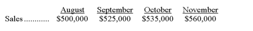 Rich Company's experience shows that 20% of its sales are for cash and 80% are on credit. An analysis of credit sales shows that 50% are collected in the month following the sale, 45% are collected in the second month, and 5% prove to be uncollectible. Calculate items (1) through (10) below:     