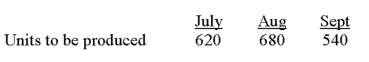The production budget for Sergei Company revealed the following production volume for the months of July - September. Each unit produced requires 2 hours of direct labor. The direct labor rate is currently $16 per hour but is predicted to be $16.75 per hour in September. Prepare a direct labor budget for Sergei Company for July - September.   