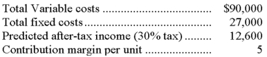 The following data relate to a product sold by Nelson Company: (a) Calculate the number of units expected to be sold. (b) Calculate the expected total dollar sales.   