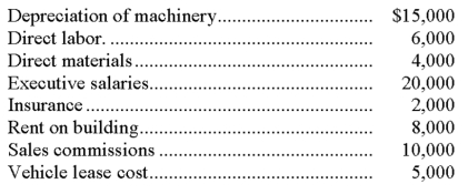 Plymouth Industries incurs the following costs during the current year: Sales for the year were $80,000 and Plymouth Industries determined that only the direct production costs (prime costs) and sales commissions are to be classified as variable costs; all other costs are classified as fixed costs. Plymouth sold 400 units. (a) Calculate the unit contribution margin and the contribution margin ratio for Plymouth Industries. (b) Plymouth Industries is considering plans that would increase the contribution margin ratio for next year. Should it pursue these plans? Explain.   