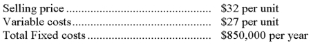 The following information describes a product expected to be produced and sold by Pepin Corporation: Required: (a) Calculate the contribution margin per unit. (b) Calculate the break-even point in units.   