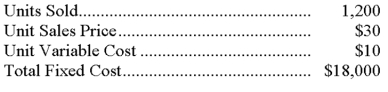 Duxbury Co. reports the following data for the current year: Required: (a) Calculate Duxbury's pretax income. (b) Calculate Duxbury's degree of operating leverage.   