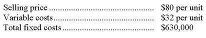 The following information describes a product expected to be produced and sold by Hadley Company: Required: (a) Calculate the contribution margin ratio. (b) Calculate the break-even point in dollar sales. (c) What dollar amount of sales would be necessary to achieve a pretax income of $120,000?   