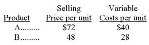 A firm sells two different products, A andA. Total fixed costs for this firm are $1,260,000. Additional selling prices and cost information for both products follow: Required: (a) Calculate the contribution margin per composite unit. (b) Calculate the break-even point in units of each individual product. (c) If pretax income before taxes of $294,000 is desired, how many units of A and B must be sold?    B. For each unit of B, the firm sells two units of