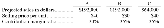 Joseph Co. has three products A, B, and C, and its fixed costs are $69,000. The sales mix for its products are 3 units of A, 4 units of B, and 1 unit of C. Information about the three products follows: (a) Calculate the company's break-even point in composite units and sales dollars. (b) Calculate the number of units of each individual product to be sold at the break-even point.   