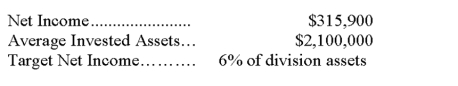 Scottie is the manager of an investment center within Hamilton Company. Using the information below, calculate (a) return on total assets and (b) investment center residual income.   