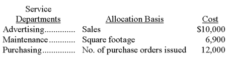 Texas Toys, a retail store, has four sales departments supported by three service departments. Cost and operational data for each department follow: Determine the service department expenses to be allocated to Sales Department 1 for: Advertising ___________________ Maintenance __________________ Purchasing ___________________     