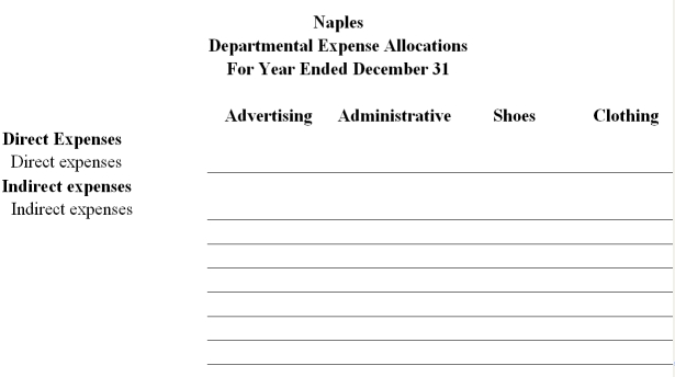 Naples operates a retail store and has two service departments and two operating departments, Shoes and Clothing. During the current year, the departments had the following direct expenses and occupied the flowing amount of floor space. The advertising department developed and aired 150 spots. Of these spots, 60 spots were for Shoes and 90 spots were for Clothing. The store sold $1,500,000 of merchandise during the year; $675,000 in Shoes and $825,000 in Clothing. Indirect expenses include rent, utilities, and insurance expense. Total indirect expenses of $220,000 are allocated to all departments. Prepare a departmental expense allocation spreadsheet for Naples. The spreadsheet should assign (1) direct expenses to each of the four departments, (2) allocate the indirect expenses to each department on the basis of floor space occupied, (3) the advertising department's expenses to the two operating departments on the basis of ad spots placed promoting each department's products, (4) the administrative department's expenses based on the amount of sales. Complete the departmental expense allocation spreadsheet below. Provide supporting computations for the expense allocations below the spreadsheet.     
