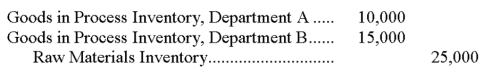 If Department A uses $10,000 of direct materials and Department B uses $15,000 of direct materials, the following journal entry would be recorded by the process cost accounting system:   