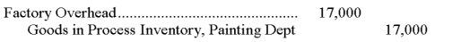 If the predetermined overhead allocation rate is 85% of direct labor cost, and the Painting Department's direct labor cost for the reporting period is $20,000, the following entry would be made to record the allocation of overhead to the products processed in this department:   
