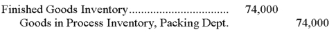 The Packing Department transferred out completed units with a cost of $74,000. This transfer should be recorded with the following entry:   