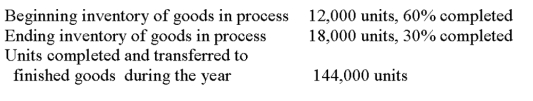 The following data is available for Osman Corp. for the current year: Calculate the equivalent units of production for the year using the weighted average method.   