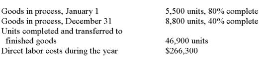 A company uses a process cost accounting system and the weighted average method for inventory costs. The following information is available regarding direct labor for the current year: (a) Calculate the equivalent units of production for direct labor for the year. (b) Calculate the average cost per equivalent unit for direct labor (round to the nearest cent).   