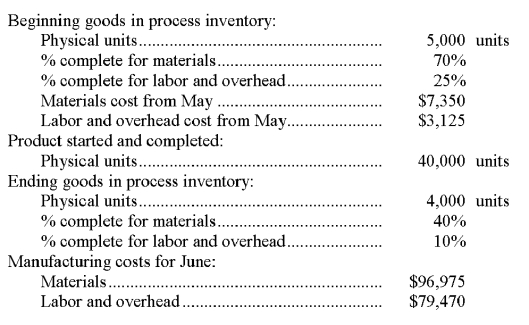 Refer to the following information about the Painting Department in the Richardson Factory for the month of June. Richardson Factory uses the FIFO method of inventory costing. Compute the equivalent cost per unit for direct materials, direct labor and overhead for June.   