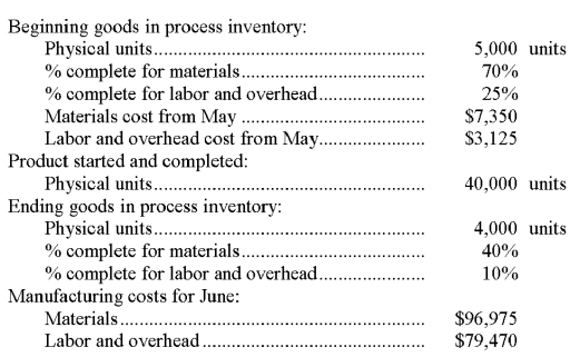 Refer to the following information about the Painting Department in the Richardson Factory for the month of June. Richardson Factory uses the FIFO method of inventory costing. Compute the total cost of all units that were completed and transferred to finished goods during June. Compute the total cost of the ending goods in process inventory.   