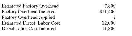 Iolaus Company provides the following data for the current year: Required: a. Calculate the predetermined overhead allocation rate based on direct labor. b. Determine the amount of overhead applied to production. c. Prepare the journal entry to apply factory overhead to goods in process.   